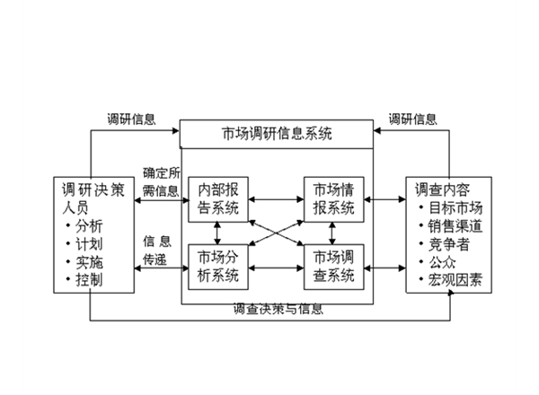 昆明市場調研公司