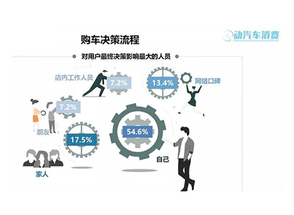 昆明市場(chǎng)研究